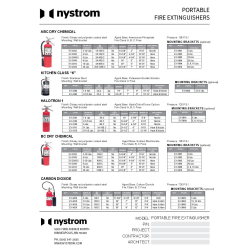 Free Fire Cabinets And Extinguishers Revit Download – Halotron 1 Fire ...