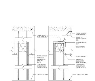 Free Sinks Revit Download – Smooth-873 – BIMsmith Market