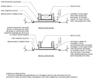 Free Lavatory Revit Download – Accessible-810 – BIMsmith Market