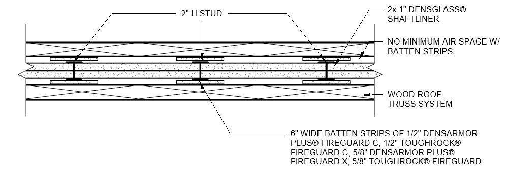 Free Walls Revit Download – DensGlass Shaftliner – BIMsmith Market