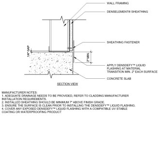 Free Sinks Revit Download – Smooth-873 – BIMsmith Market