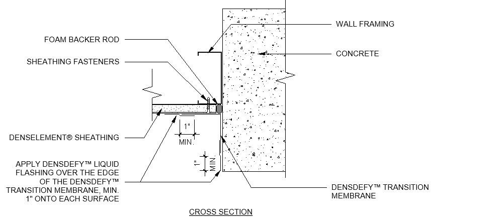 Free Walls Revit Download – DensElement Barrier System – BIMsmith Market