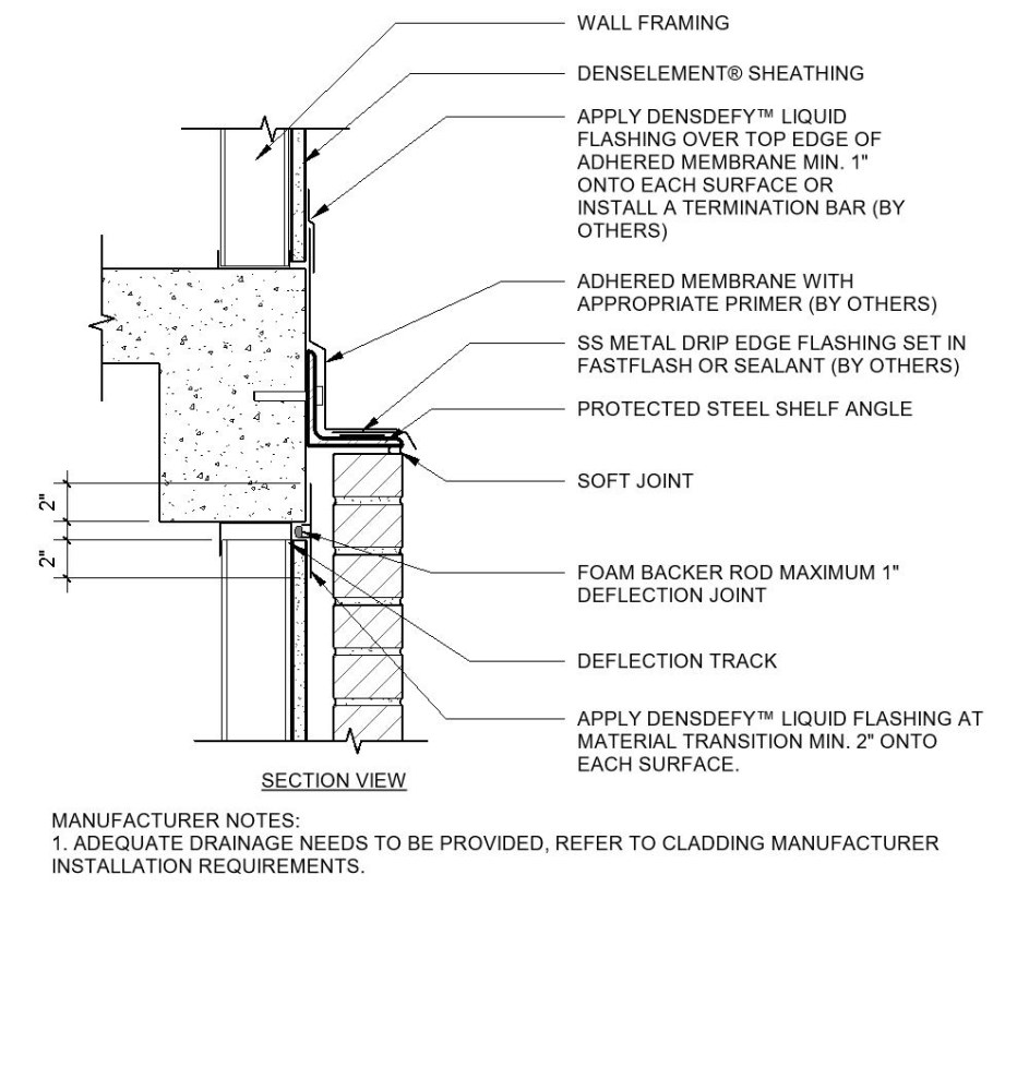 Free Walls Revit Download – DensElement Barrier System – BIMsmith Market