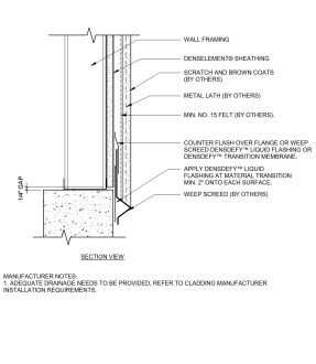 Download Free Revit Families & BIM Content - BIMsmith Market