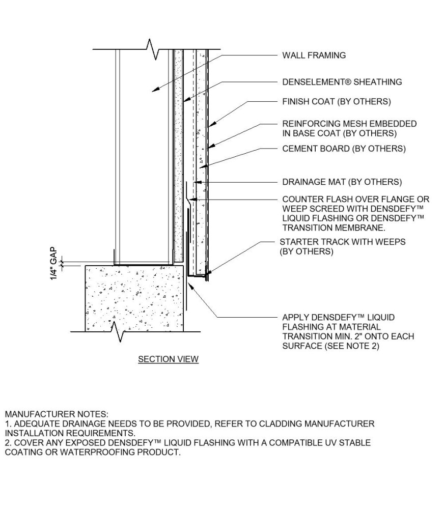 Free Sinks Revit Download – Tasty-9610 – BIMsmith Market