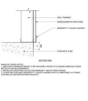 Free Sinks Revit Download – Salty-9410 – BIMsmith Market