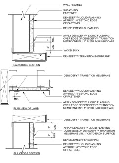 Free Lavatory Revit Download – Refresh-7420 – BIMsmith Market