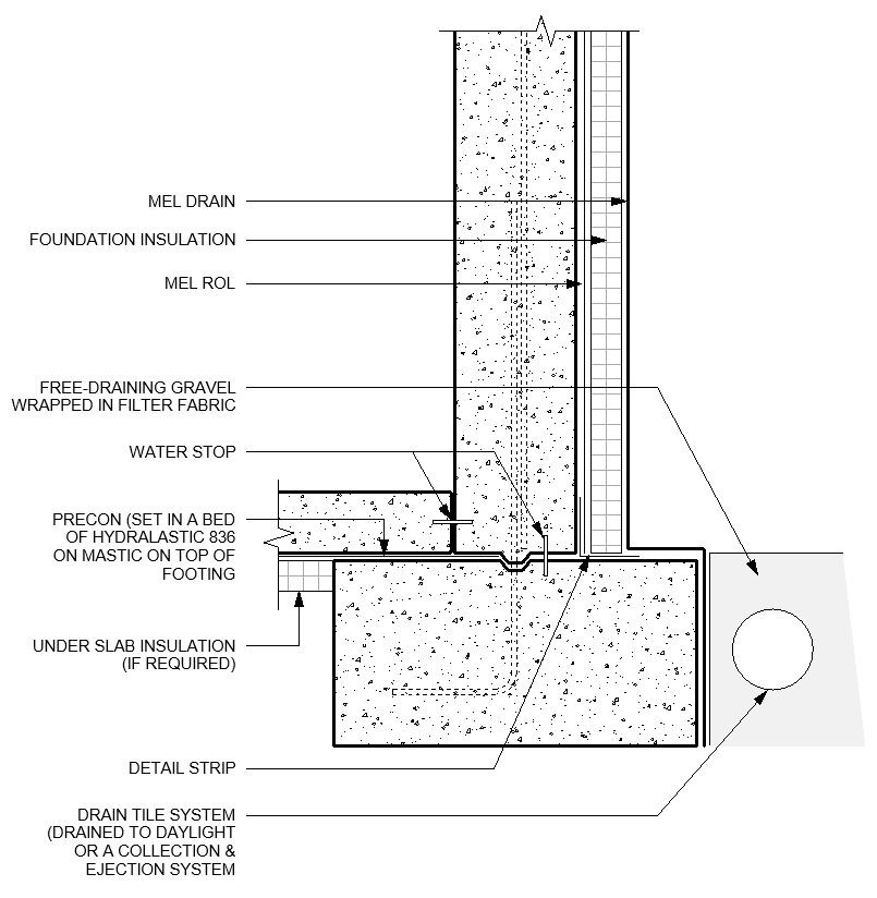 Free Thermal and Moisture Protection Revit Download – MEL-ROL ...