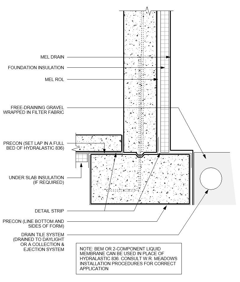 Free Thermal and Moisture Protection Revit Download – MEL-ROL ...