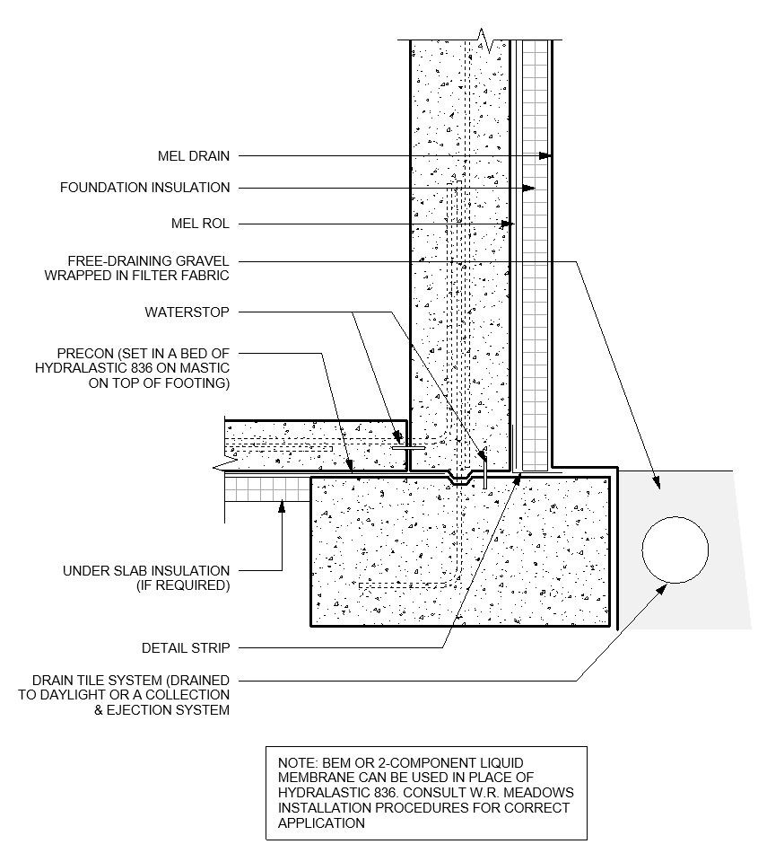 Free Thermal And Moisture Protection Revit Download – Mel-rol 