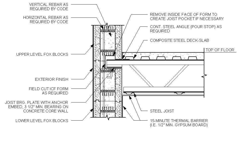 BIMsmith Market - Steel Roof Joist with Parapet Detail