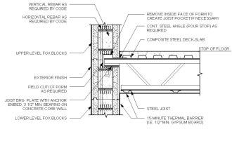 Download Free Revit Families & BIM Content - BIMsmith Market