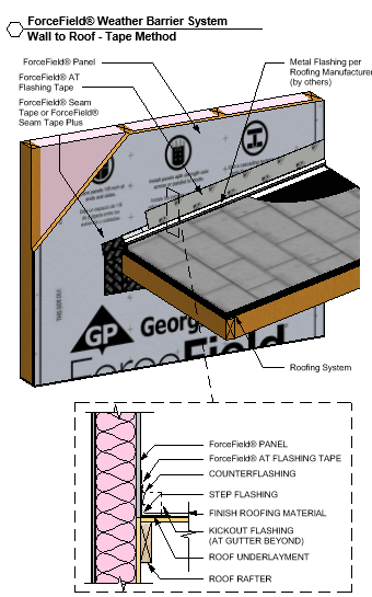 Free Skylights Revit Download – Lean-To – BIMsmith Market