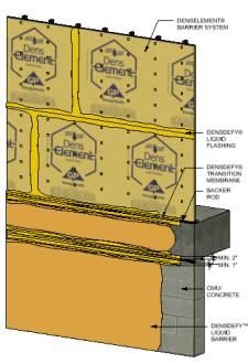 Download Free Revit Families & BIM Content - BIMsmith Market