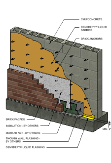 Free Mailboxes Revit Download – 4CPM Max Height – BIMsmith Market