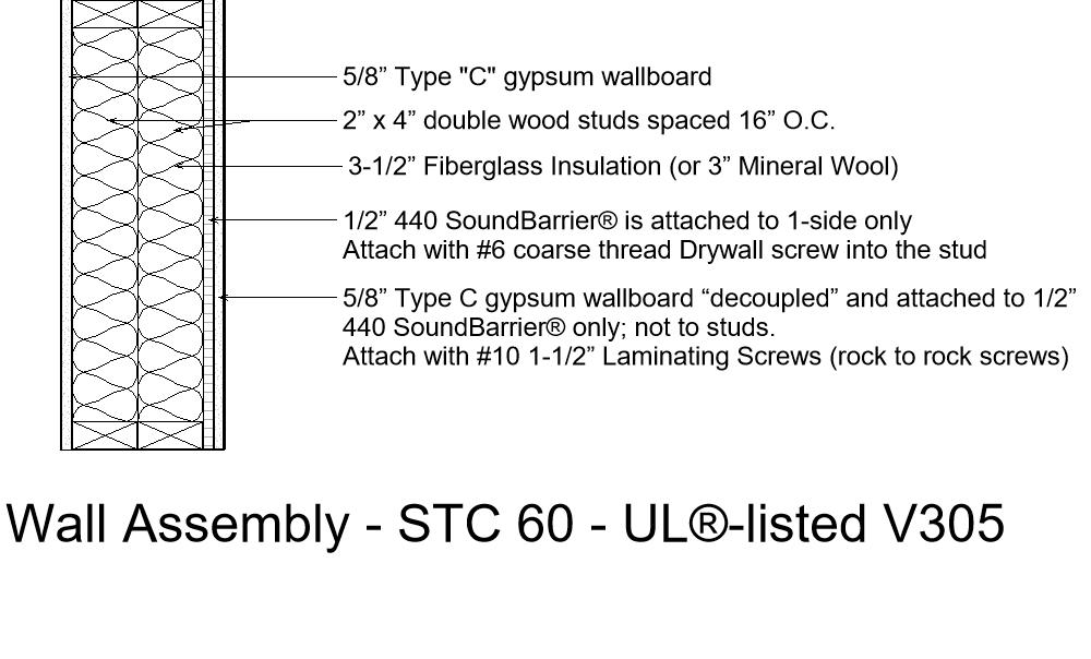 BIMsmith Market - Wall Assembly - STC 53 - UL Listed U309