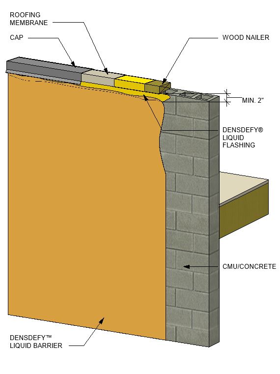 Free Air Barriers Revit Download – DensDefy Liquid Barrier – BIMsmith ...