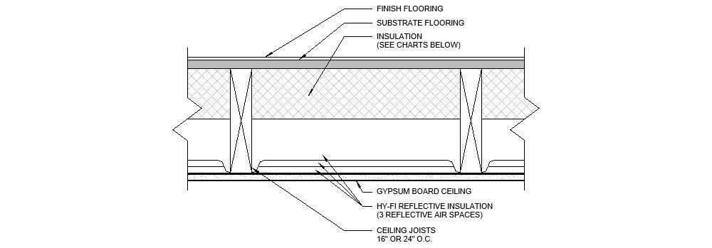 Free Thermal and Moisture Protection Revit Download – HY-Fi – BIMsmith ...