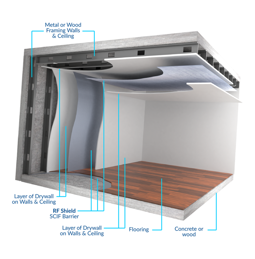 RF Copper System MarShield Custom Radiation Products