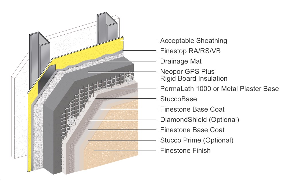 Free Walls Revit Download – Finestone Wall Systems - Platinum CI Stucco ...