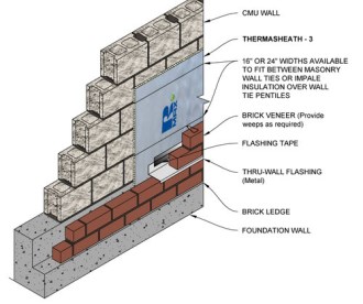 Free Wall Insulation Revit Download – Thermasheath® – BIMsmith Market