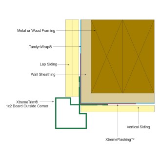 Free Walls Revit Download – 1x2 Board Outside Corner – BIMsmith Market