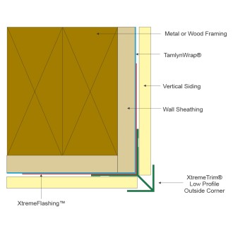 Free Walls Revit Download – Low Profile Outside Corner – BIMsmith Market