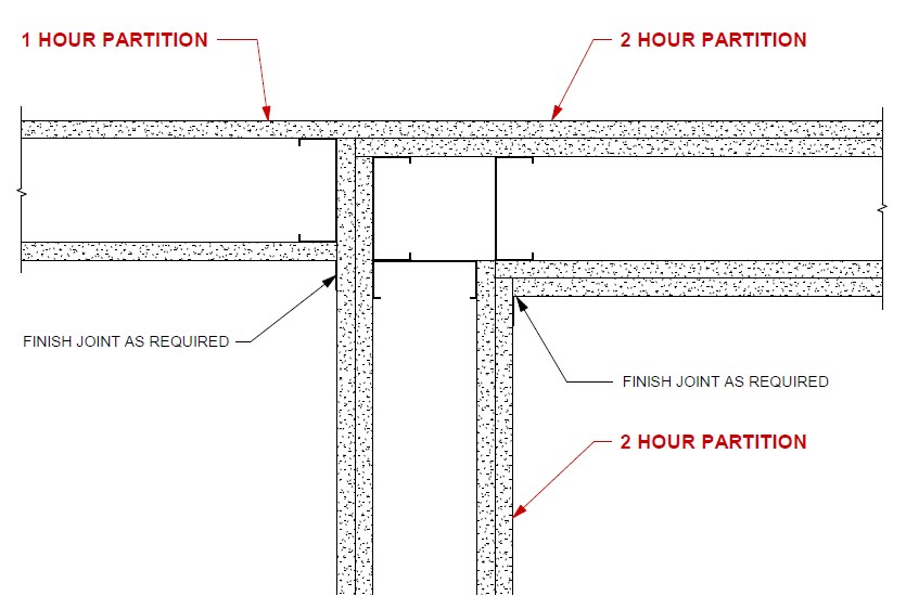 Design Details Details Page - USG Gypsum Board (Type X) Fire Priority ...